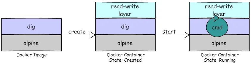 Diagrama