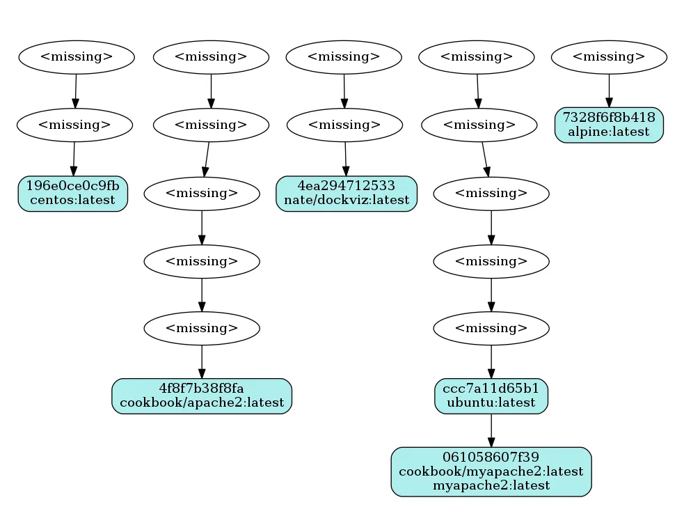 Diagrama